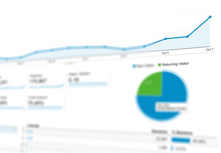 Tableau de bord d'analyse marketing